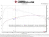 aFe Toyota Tacoma TRD Pro 24-26 / 4R TRD Pro 25-26 L4-2.4L Momentum GT CAI System w/Pro DRY S Filter