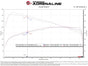 aFe Toyota Tacoma TRD Pro 24-26 / 4R TRD Pro 25-26 L4-2.4L Momentum GT CAI System w/Pro DRY S Filter