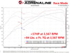 Technical Bulletin