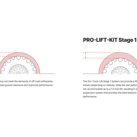 Eibach 10-14 Toyota FJ Cruiser Pro-Truck Stage 1 Plus Kit