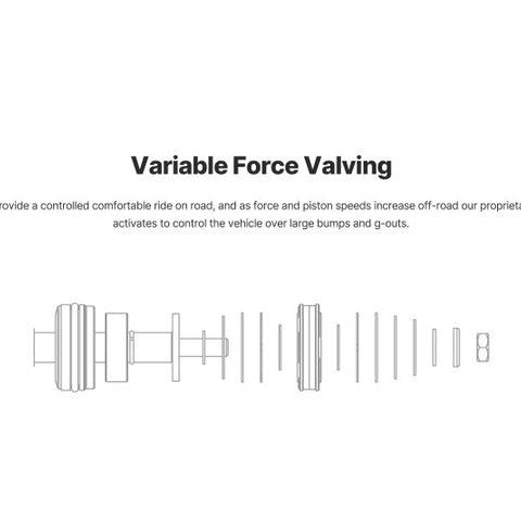 Eibach Pro-Truck Coilover 2.0 for 23-25 Toyota Sequoia 4WD