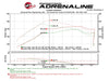 Technical Bulletin