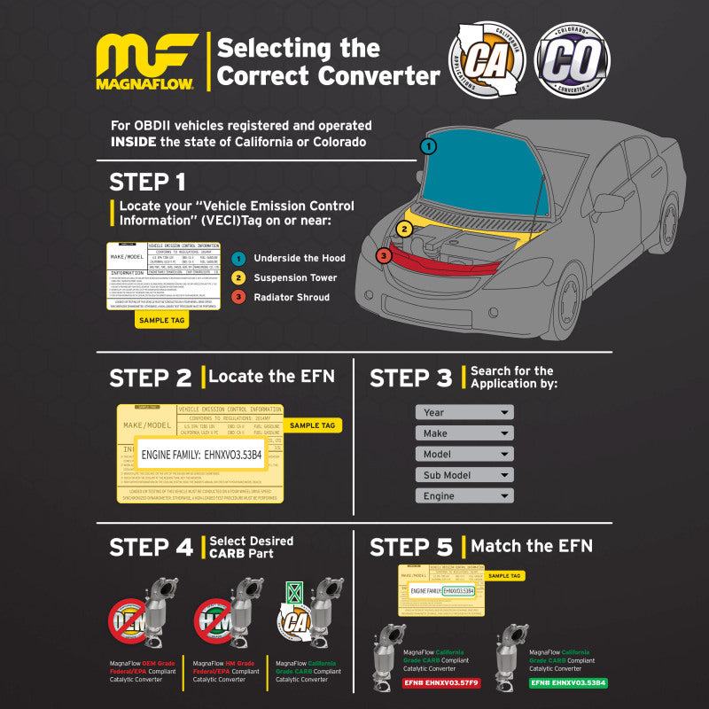MagnaFlow 15-17 Ram 1500 3.6L Direct Fit Converter