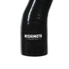 User 4